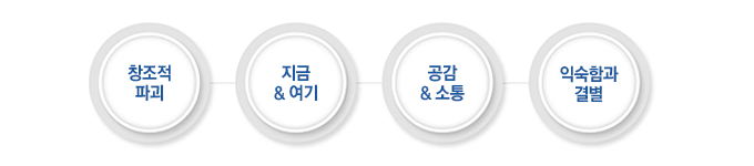 창조적 파괴,지금&여기,공감&소통, 익숙함과 결별